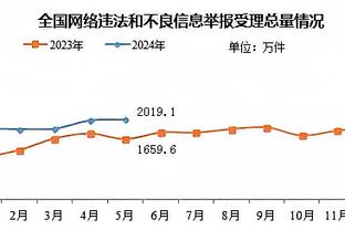 范迪克：在伦敦我们度过了失望的一天，我们想表现出自己的反应